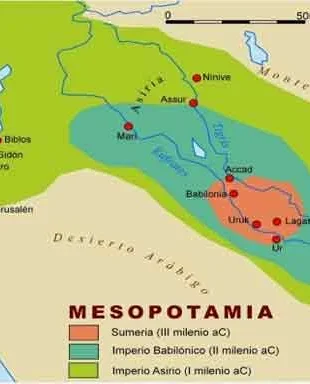 Qual o significado da palavra mesopotâmia